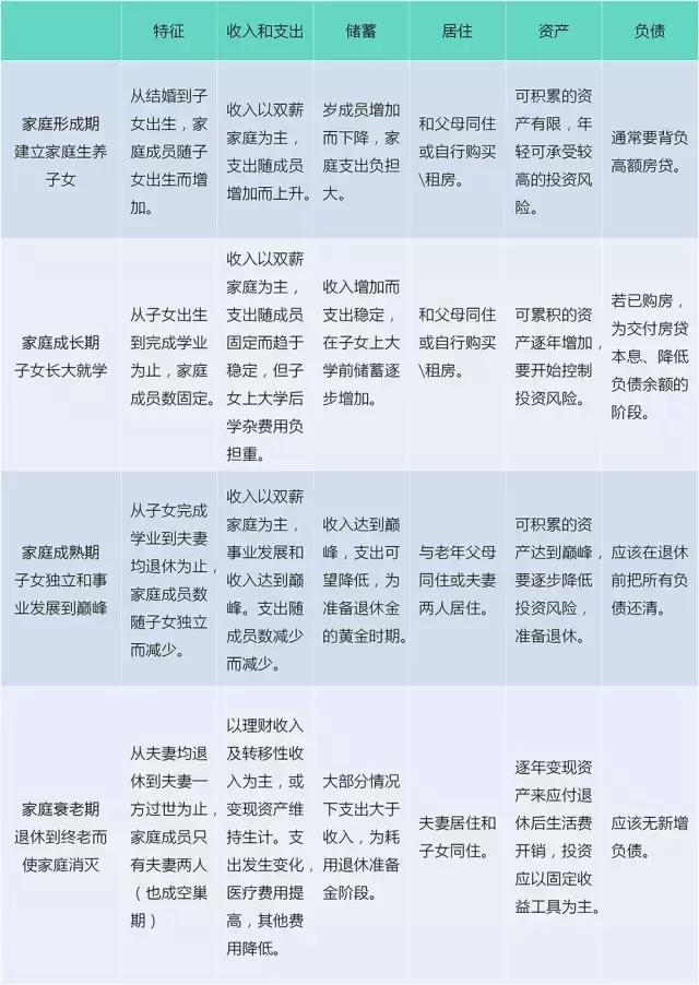 企业理财规划方案,怎么做理财规划