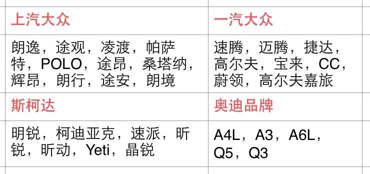 上汽大众跟一汽大众有什么区别,上汽大众和一汽大众的区别