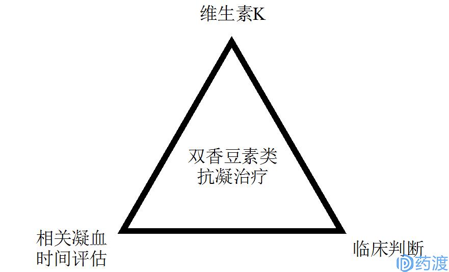 抗凝血灭鼠毒药用法用量,抗凝血灭鼠药