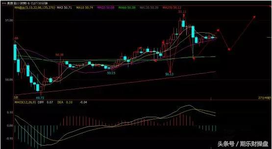 黄金原油早评之开盘攻略,黄金原油恒指期货开户平台