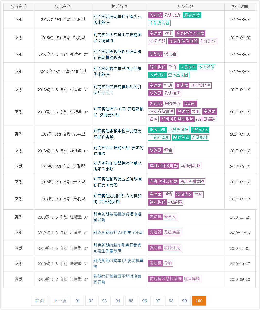 别克凯越旅行车省不省油,凯越手动旅行车