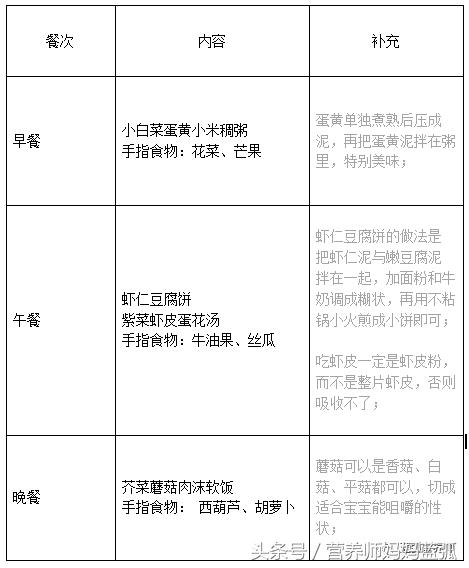 宝宝缺钙吃保健品补钙,宝宝缺钙食谱1-2岁