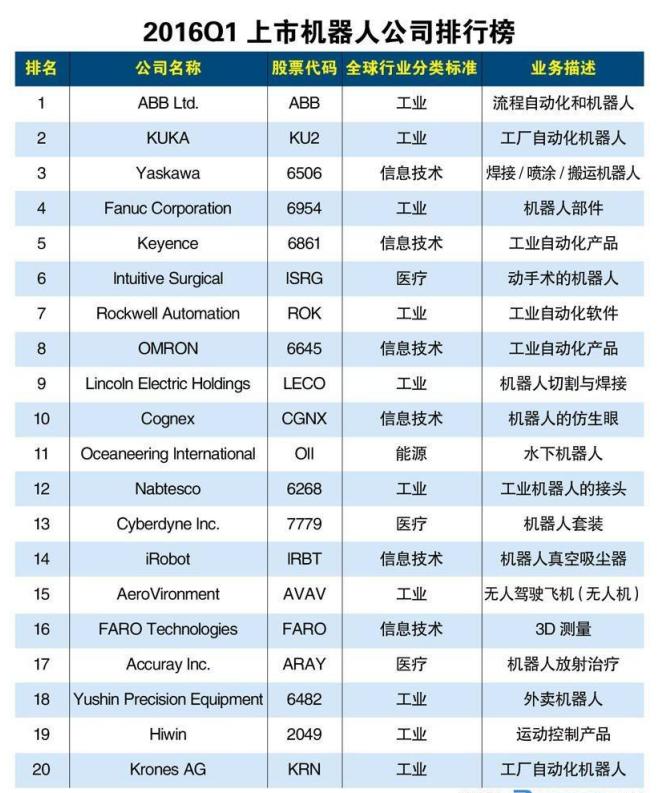 机器人市场容量的变化趋势及前景,分析机器人行业的发展前景