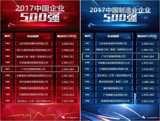 万宝集团连续十六年荣登中国企业500强榜单