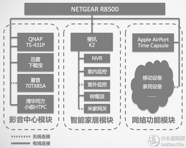 iphone家庭app怎么连接配件,怎么搭建iphone智能家居