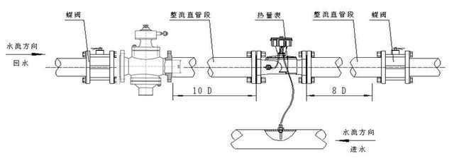 供热管网监测方案,城市供热管网无线监测系统方案