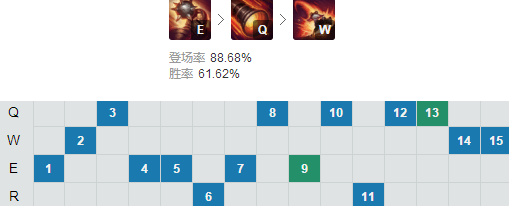 走A怪韩服最新套路，ADC不带治疗不带护盾！