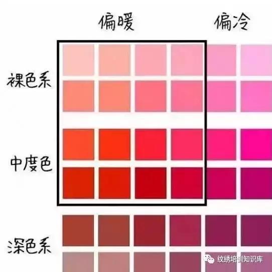 重度乌唇怎么改善能变红唇,乌唇应该用什么颜色做唇好看