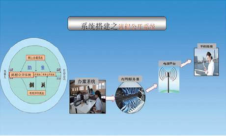 *会两**专题|山东法院：用“四心”践行为民承诺