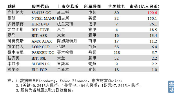 恒大淘宝上市,恒大淘宝估值