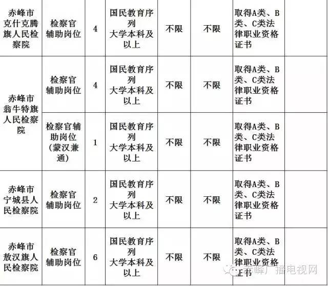赤峰市招公务员多少人,关于赤峰市公务员最新招聘信息