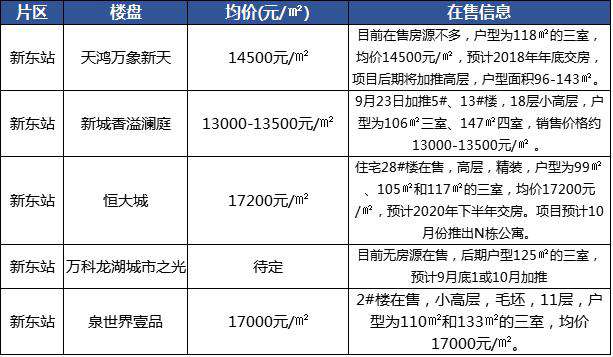 历城区几大片区,历城区板块