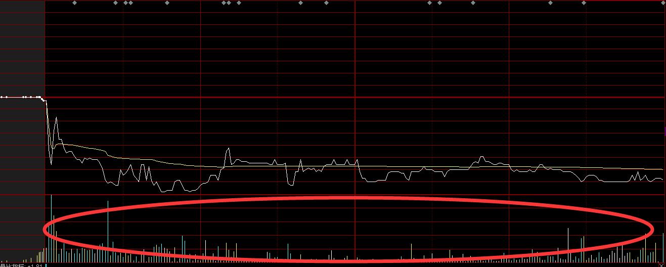 涨停板成交量指标图,涨停板成交量分析深度教程