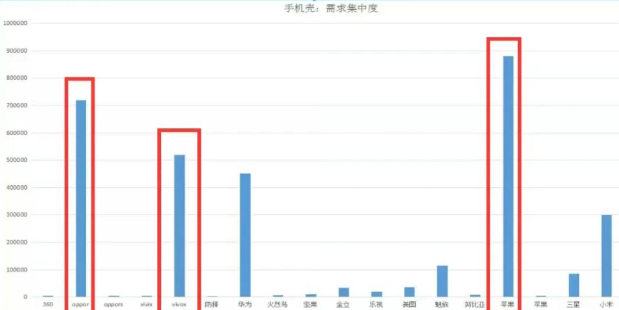 不刷单快速出单,不刷单做什么好