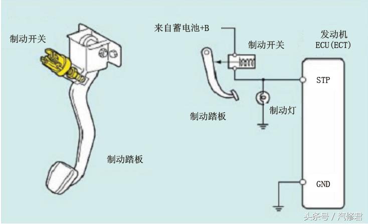 维修目标和计划,如何维护维修传感器