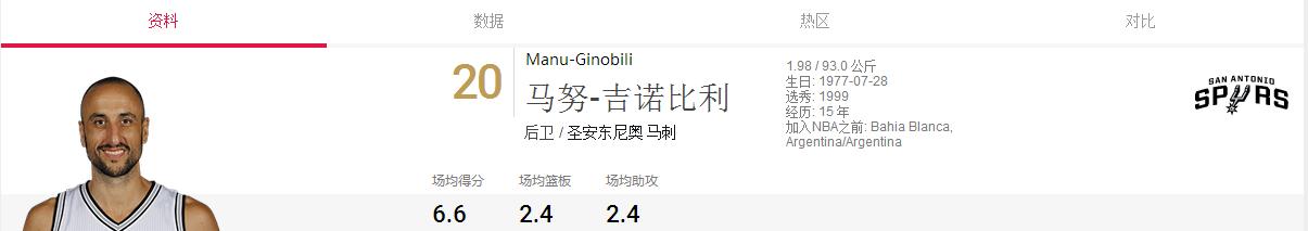 圣安东尼奥马刺队2016赛程,圣安东尼奥马刺队2005