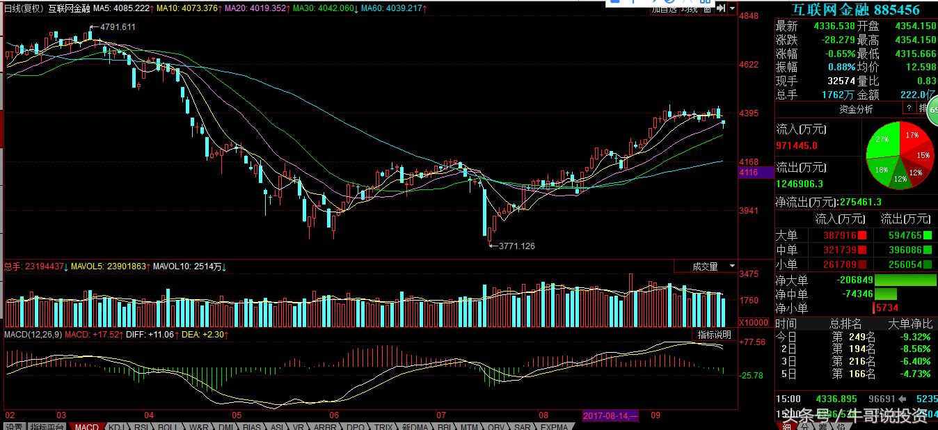 股市分析及热点追踪8月12日,一周市场热点及重点板块个股表现