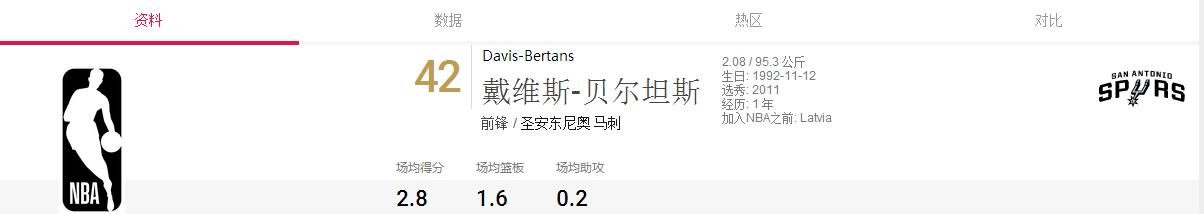 马刺2018年阵容,圣安东尼奥马刺2024