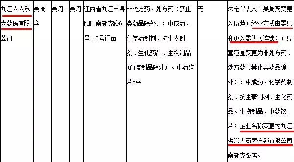 10家药店被列入黑名单,4家药店被处罚
