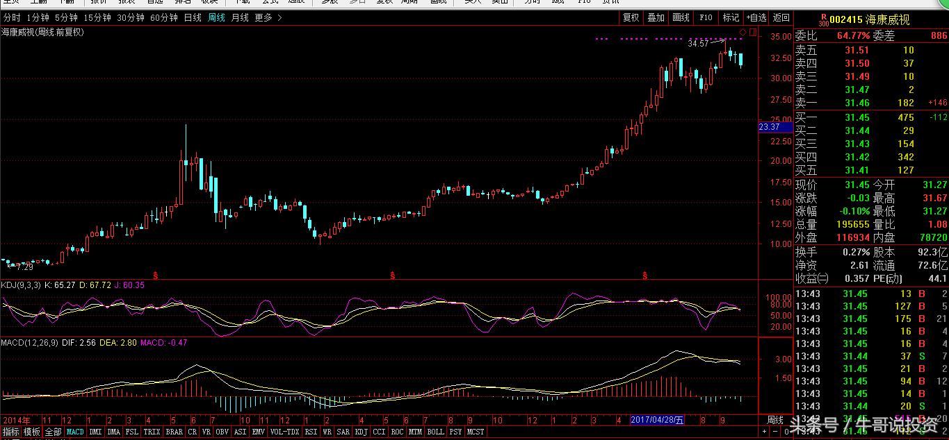 早盘9.25选股如何快速买进,强势股回调买入最佳位置
