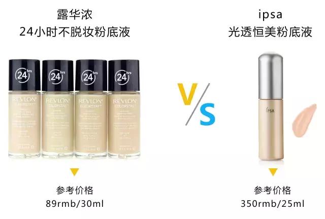 平价化妆品vs高价化妆品,平价化妆品和高档护肤品哪个好