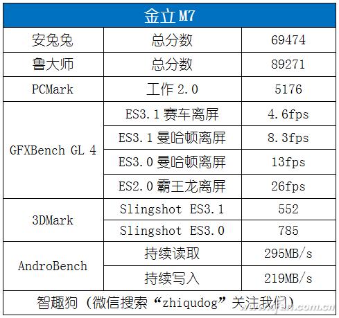 金立m7到底有多厉害,金立m7深度分析