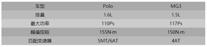 颜高性价比高的人,哪一年的名爵3最值得买