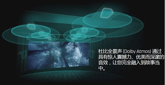 索尼a1对比a92,索尼a25和a17对比