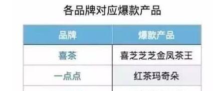 一点点喜茶哪个好喝,喜茶在茶饮界最牛的吗