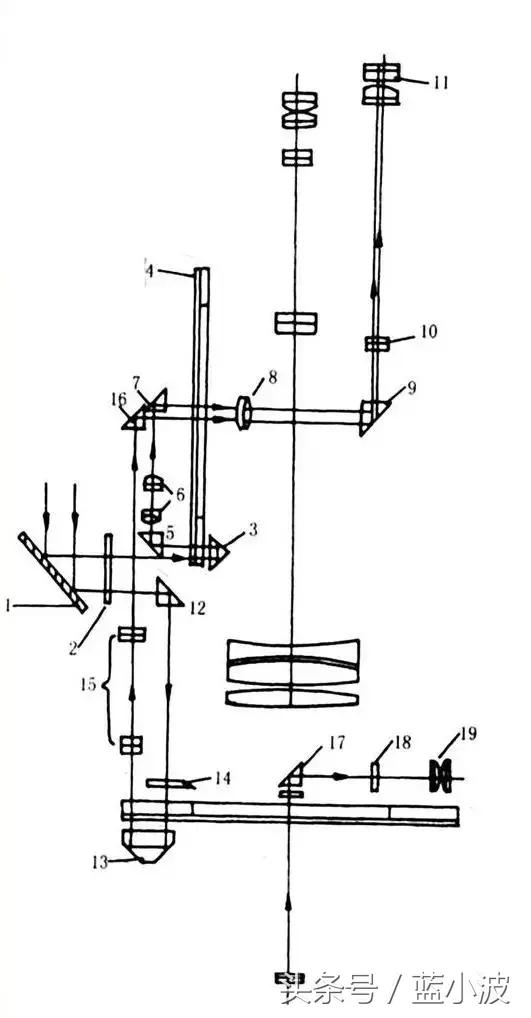 光学经纬仪使用方法全过程,光学经纬仪构造作用