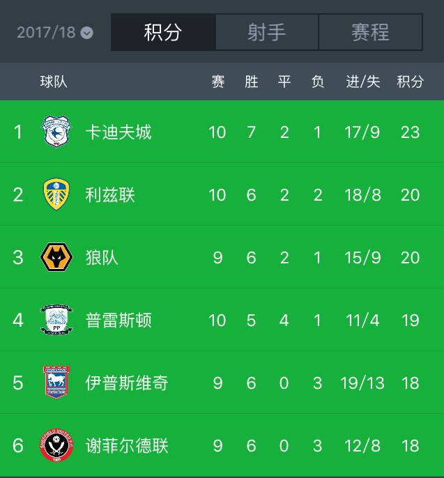 狼队客场比赛,浅谈足球赛事谢菲尔德联vs狼队