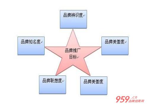 新产品如何招代理经销商,怎样快速推广新产品进入市场