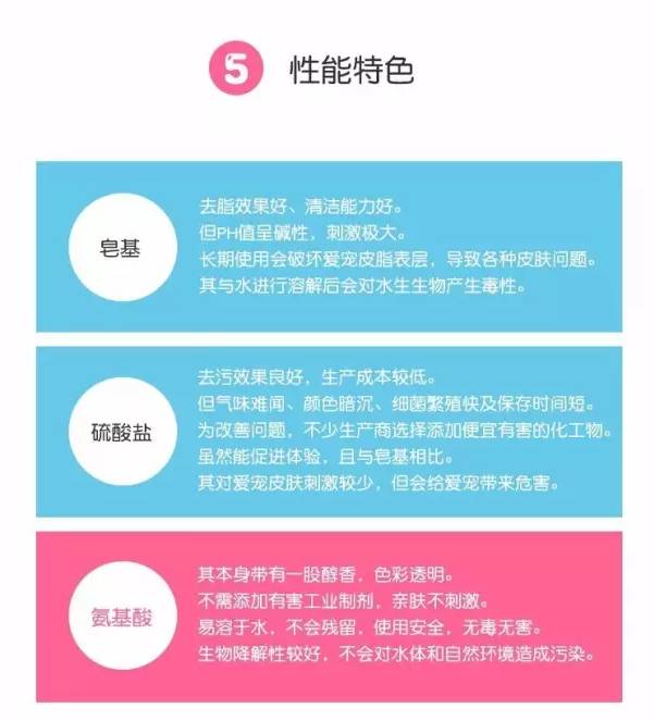 狗眼睛周围红肿发炎,狗眼睛发炎红肿用什么药
