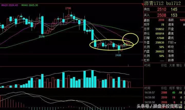 热卷小幅反弹短线操作,螺纹热卷价差套利操作