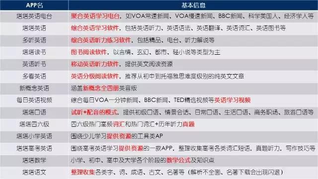 英语学习赛道,英语学习类赛道