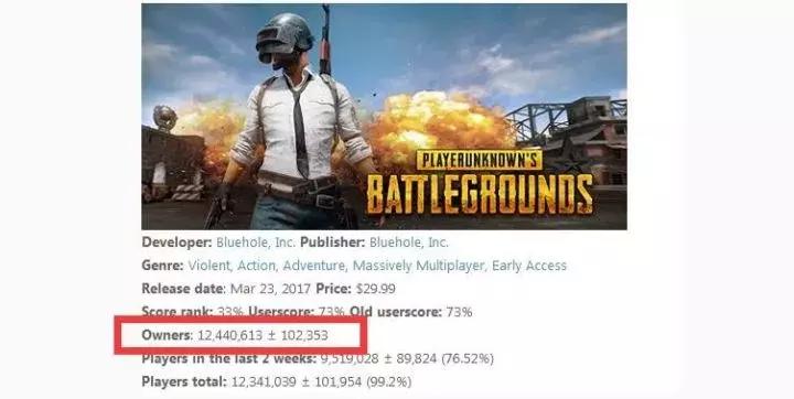 腾讯“吃鸡”！大手笔700亿韩元收购《绝地求生》股份