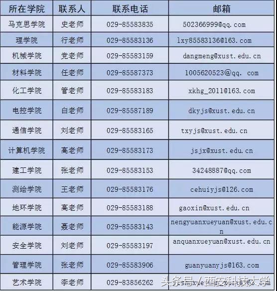 西安科技大学研究生招生简章官网,西安科技大学研究生招生简章2021