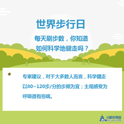 每天步数,每天健步走步数