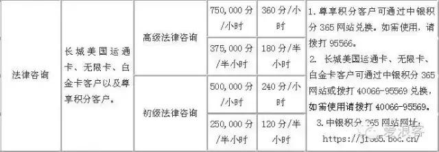 羊毛*党**必备！玩转各银行十八篇第九弹之中国银行信用卡