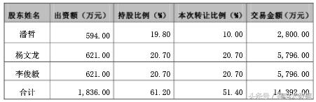 泰尔股份众迈科技,泰尔股份增发