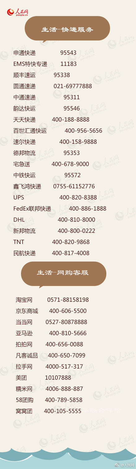 生活必备的实用电话号码,实用的电话号码建议收藏