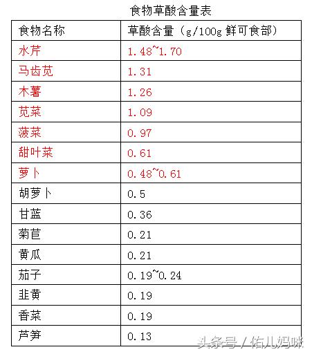宝宝补钙锌还是不吸收怎么办,宝宝补钙不吸收的症状