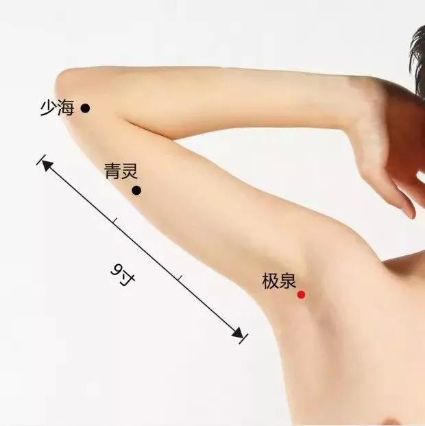 20个对身体有效黄金穴位,人体十大养生穴位