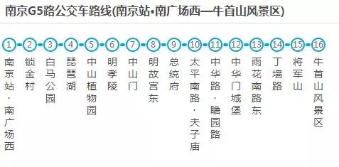 有了这份交通大全，在南京你还怕迷路吗？