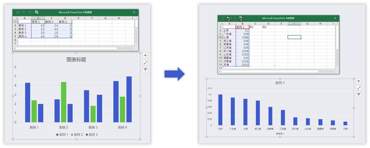 如何将ppt中的柱形图表做出高级感,如何将ppt中的图表做成图片