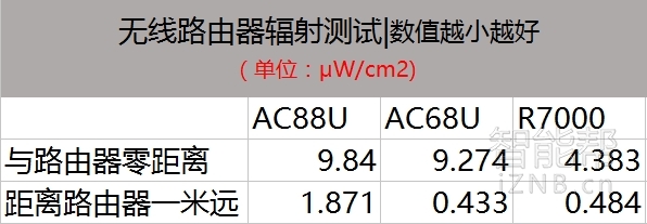 华硕asusrt-ac88u路由器测评,华硕rt-ac87u路由器拆机