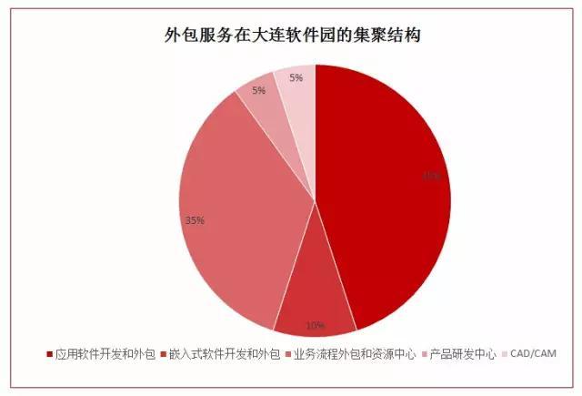 园区中国|从未见，不再有：大连软件园孵化传奇