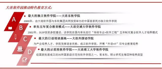 园区中国|从未见，不再有：大连软件园孵化传奇