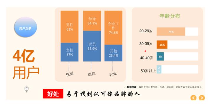 微信公众号策划运营方案完整版,运营微信公众号如何盈利