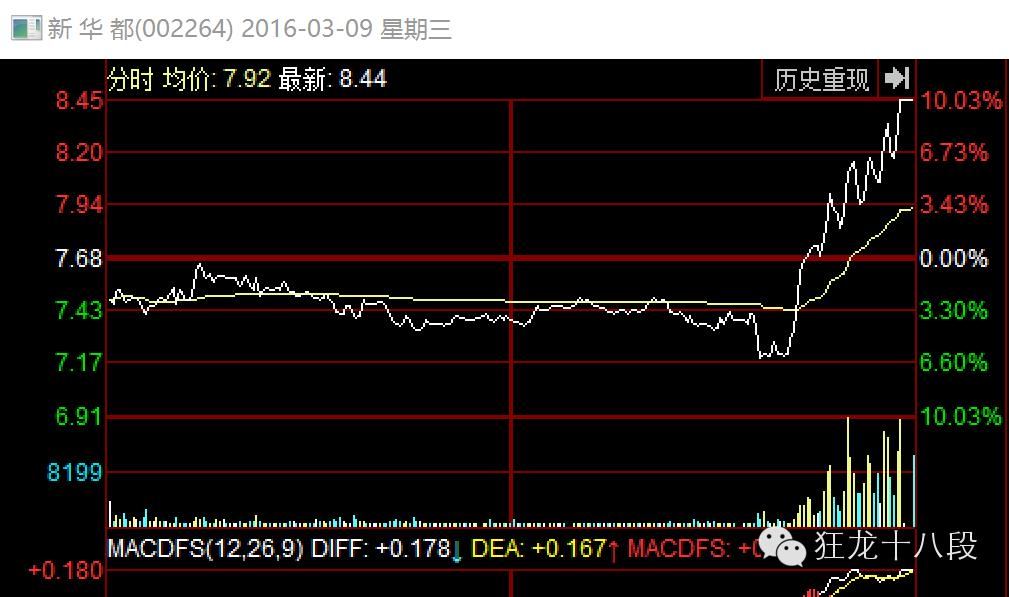 跌停板出货分时图,跌停板出货和吸货图解